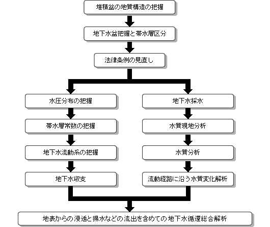 ����́A���͐ϖ~�̒n���\���̔c�����n�����~�c���Ƒѐ��w�敪���n�����~�c���Ƒѐ��w�敪����˕��z������(1)(2)�֕������B��(1)�������z�̔c�����ѐ��w�퐔�̔c�����n���������n�̔c�����n�������x��(3)�ց�(2)�n�����̐����������n���́��������́������o�H�ɉ��������ω���́�(3)�ց�(3)�n�\����̐Z���Ɨg���Ȃǂ̗��o���܂߂Ă̒n�������z�������